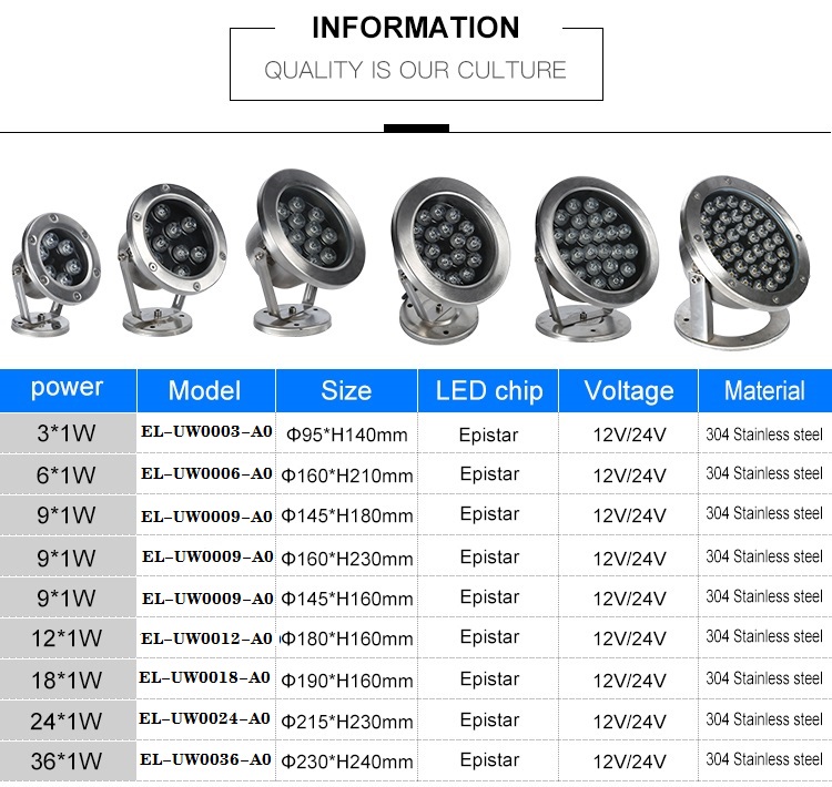 LED underwater light(图5)