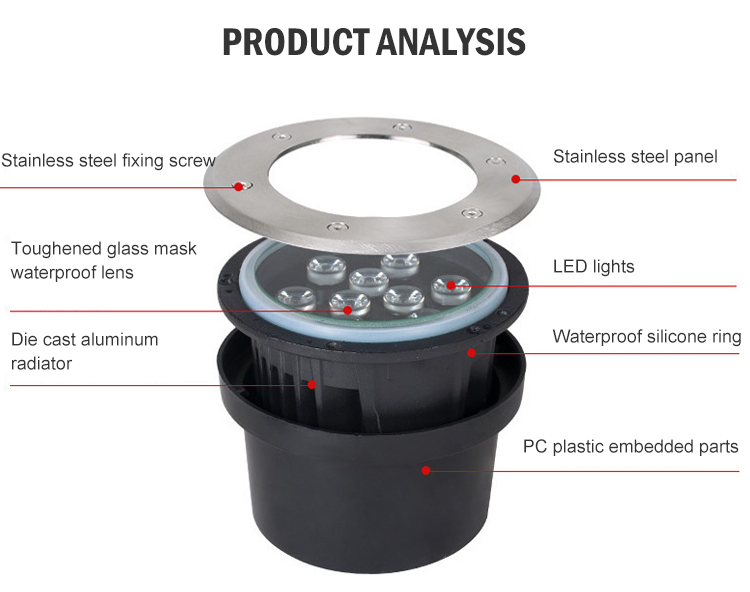 LED underground light(图3)