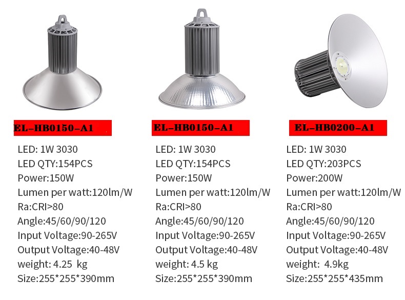 LED highbay light(图3)
